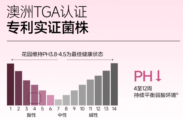 澳洲YGA认证加持！每日博士H2以专利菌株赢得用户口碑
